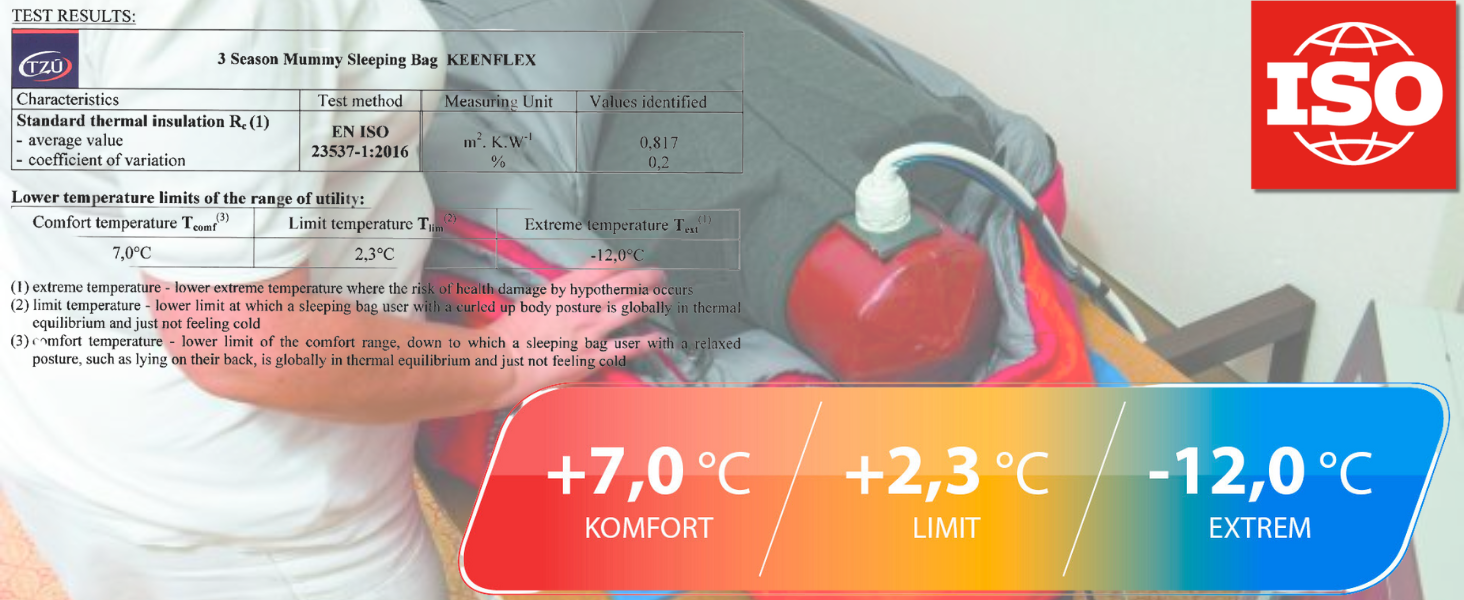 Сплячий мішок Outdoor 3 сезони -12.0°C, +7.0°C, блакитний