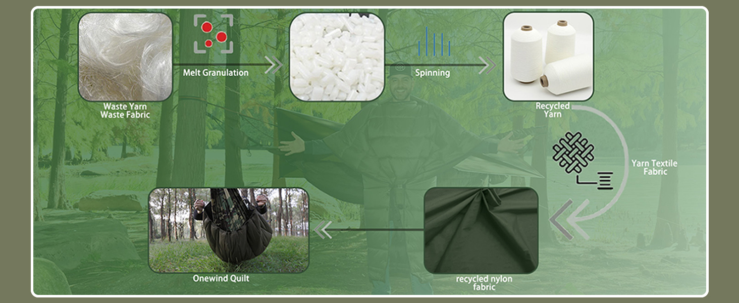 Спальний мішок OneWind для кемпінгу та гамака, 3 сезони, теплий плед, пончо, захист від холоду, ізоляція, для відпочинку на природі, піших прогулянок, зелений. Діапазон температур: 2°C~10°C (Deluxe). Розміри: 230x160 см та 200x137 см