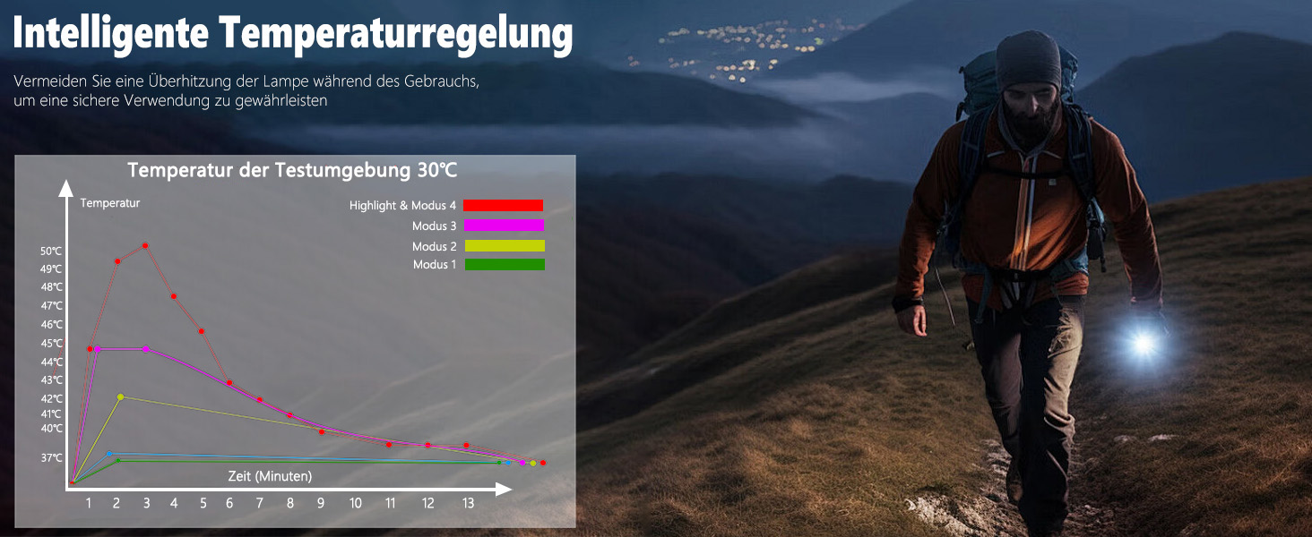 Ліхтар налобний LED перезарядна 6000 люмен, USB-C, 8 режимів, водонепроникний, для кемпінгу, туризму, надзвичайних ситуацій (синій)