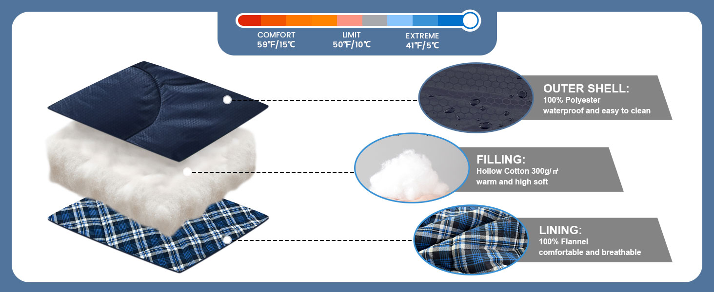 Спальний мішок для двох дорослих, 220x150 см, фланель, Navy, водонепроникний, для кемпінгу та подорожей