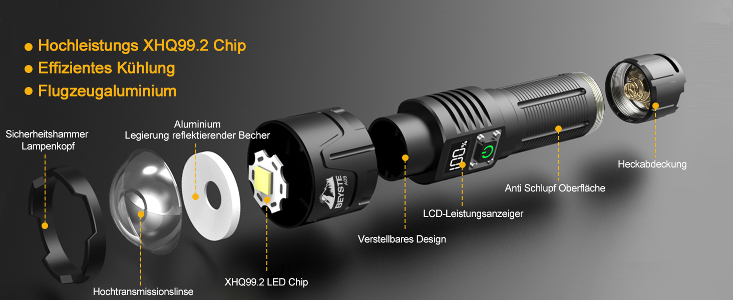 Ліхтарик LED BEYSTE, 500000 Люмен, Тактичний, Зарядний USB-C, Для кемпінгу та надзвичайних ситуацій