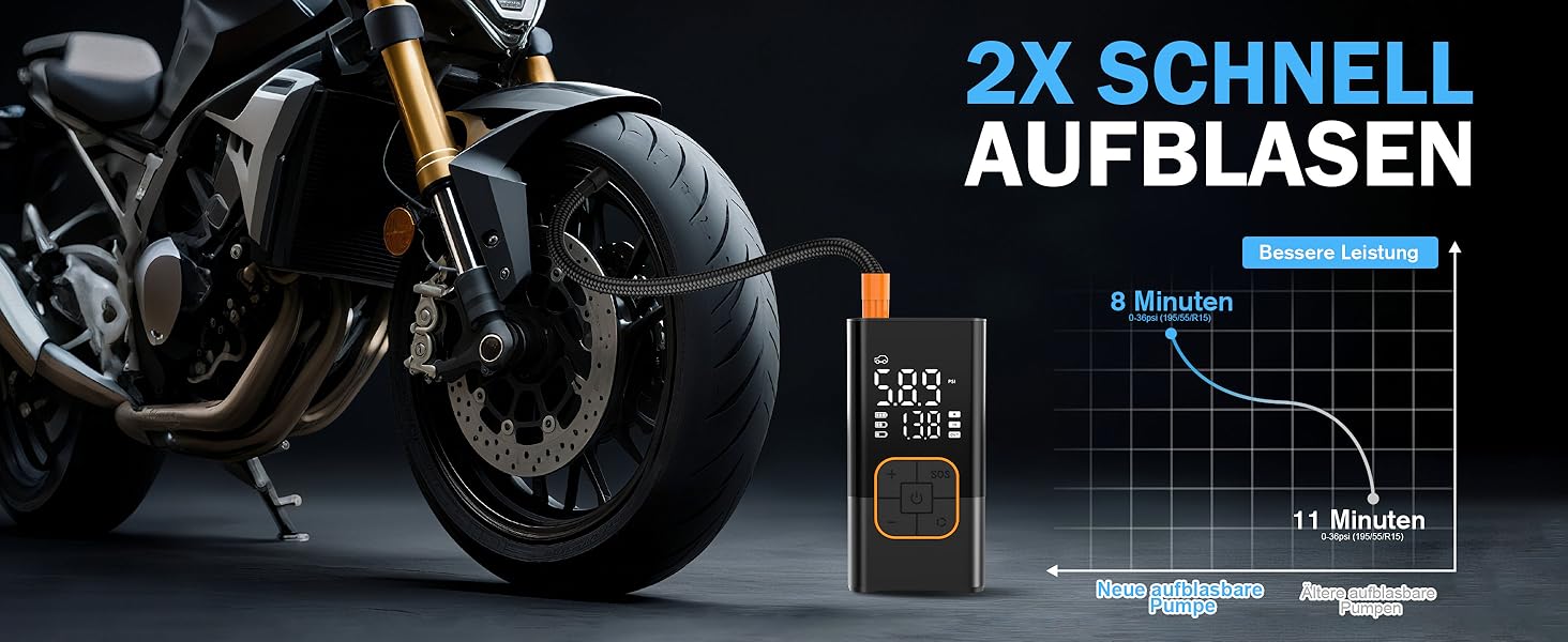 Електрична повітряна помпа, бездротова помпа для шин велосипеда з цифровим манометром (150 PSI), LED-ліхтар, для авто/велосипеда/мотоцикла/м'яча
