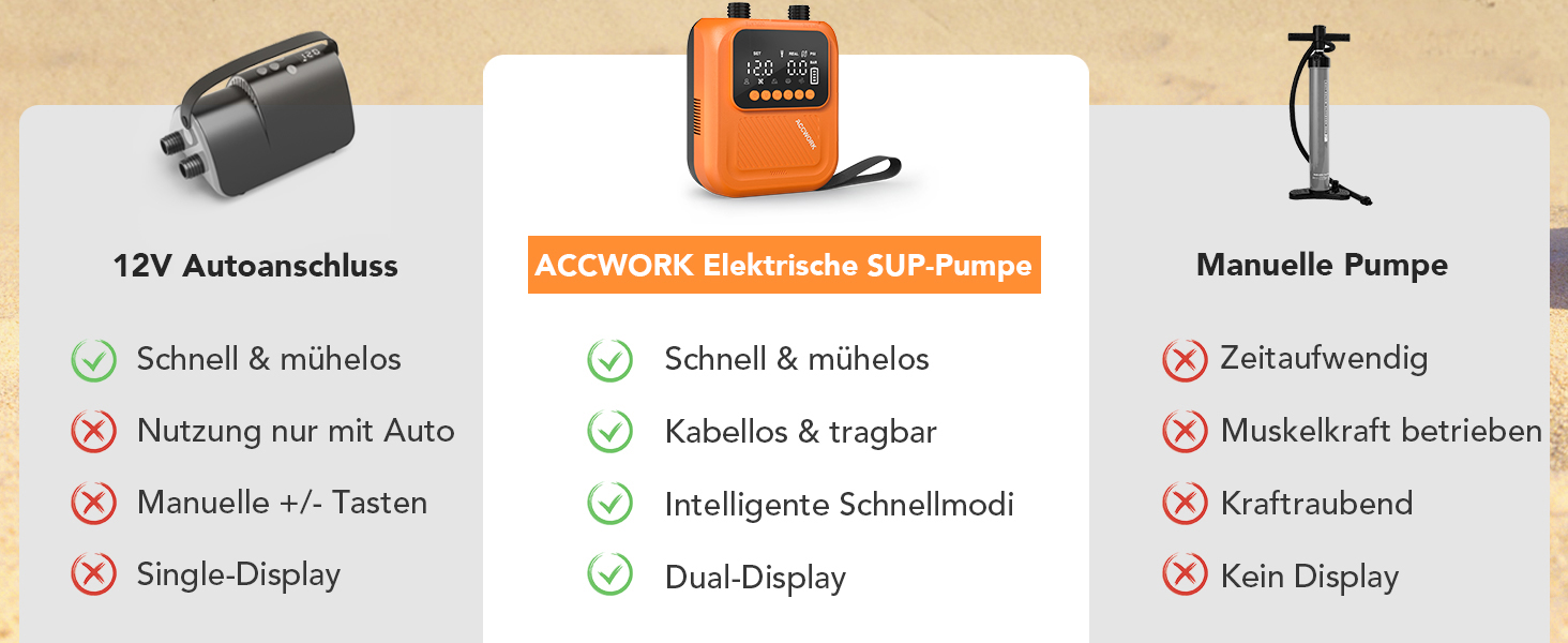 Аккумуляторний електричний насос для SUP дошки Accwork 20 PSI з адаптерами (каяк, надувний матрац)