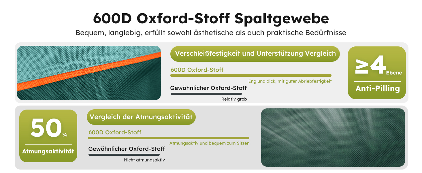 HIGH POINT SPORTS: 2 шт. складні стільці для риболовлі та відпочинку на природі. Зручні складні стільці для кемпінгу, риболовлі, саду та відпочинку. Макс. навантаження 120 кг, з підстаканником та відділенням для охолодження.