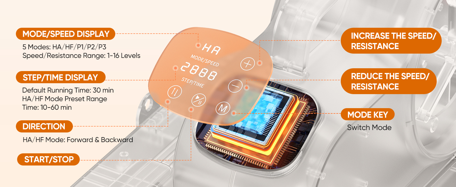 Електричний міні-еліпсоїд Dripex 3-в-1 для дому: тренажер для ніг з регулюванням швидкості та опору, оранжевий