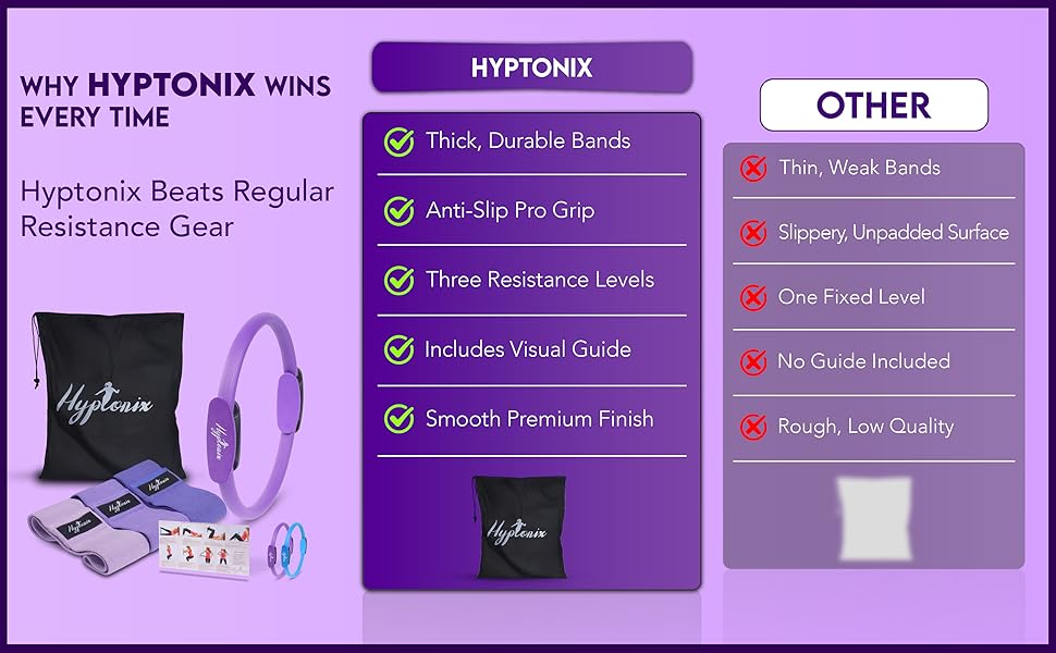 Кільце Пiлатес Hyptonix з еластичними гумками для силових тренувань, фітнесу та реабілітації. Комплект з сумкою для зберігання, фіолетовий