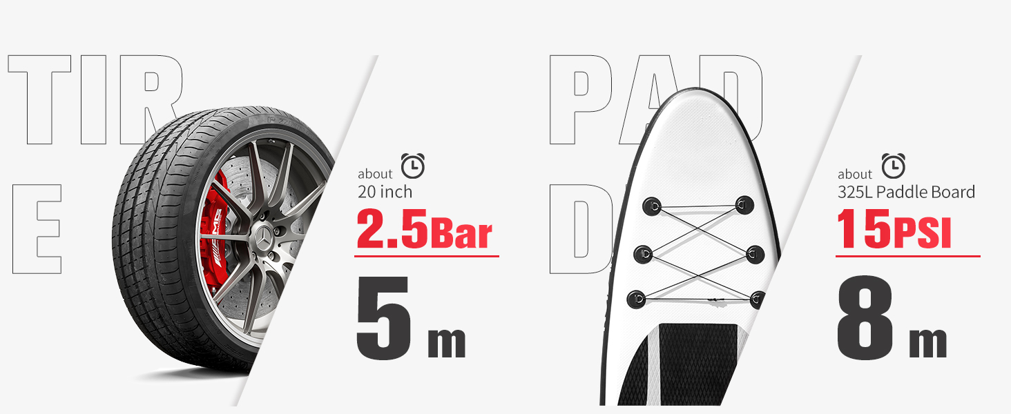 Електричний насос GICLE 60PSI для SUP, SUP-дошки, човни, намети, автомобілі. Інтелектуальне регулювання, автовимкнення