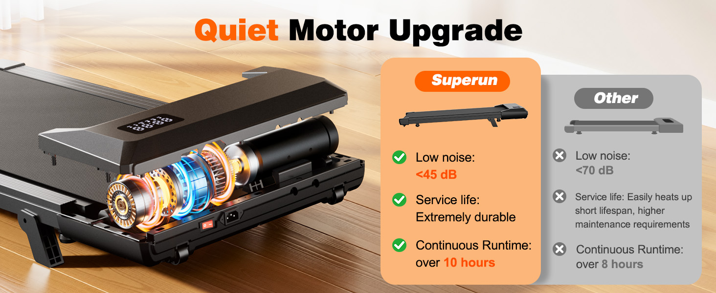 Бігова доріжка Superun Walking Pad для дому та офісу, максимальна вага 159 кг, з режимом тренувань, мобільним додатком та віртуальними трасами, безшумна