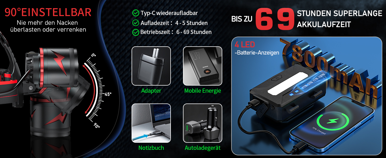 Ліхтар налобний Sogdeco Superhell 3000 Lumen LED з датчиком, 11 режимів, акумулятор 7800mAh, регулювання 90°, для кемпінгу, риболовлі, бігу, чорний