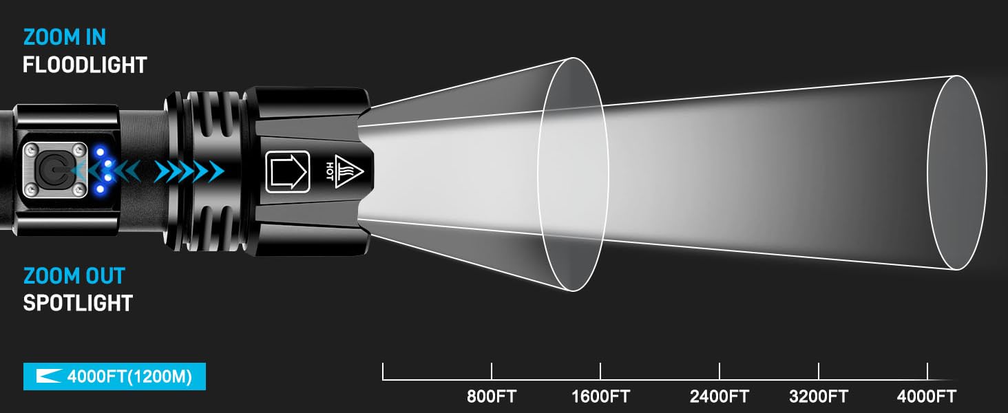 Ліхтар LED Glarylight XHP70.2 500000 Lux, перезарядна тактична лампа з 5 режимами та регулюванням фокусу, водонепроникна IPX7, для кемпінгу, туризму, надзвичайних ситуацій (2 шт.)