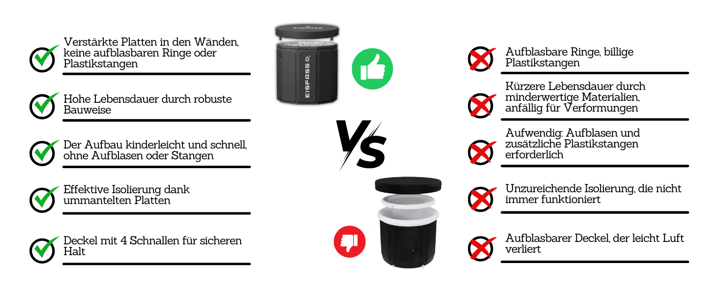 Eisfass Easy 2.0 – Преміум крижаний бак для відновлення та концентрації – Складаний бак з ізоляцією, кришкою та стабільною конструкцією (Ø 75 см × 70 см H) Без аксесуарів