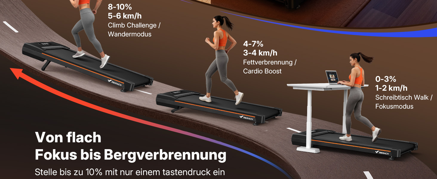 MERACH Walking Pad - біговий килимок для дому з регулюванням нахилу до 12%, максимальне навантаження до 180 кг, тихий мотор, стіл для бігу, дистанційне керування, динамік