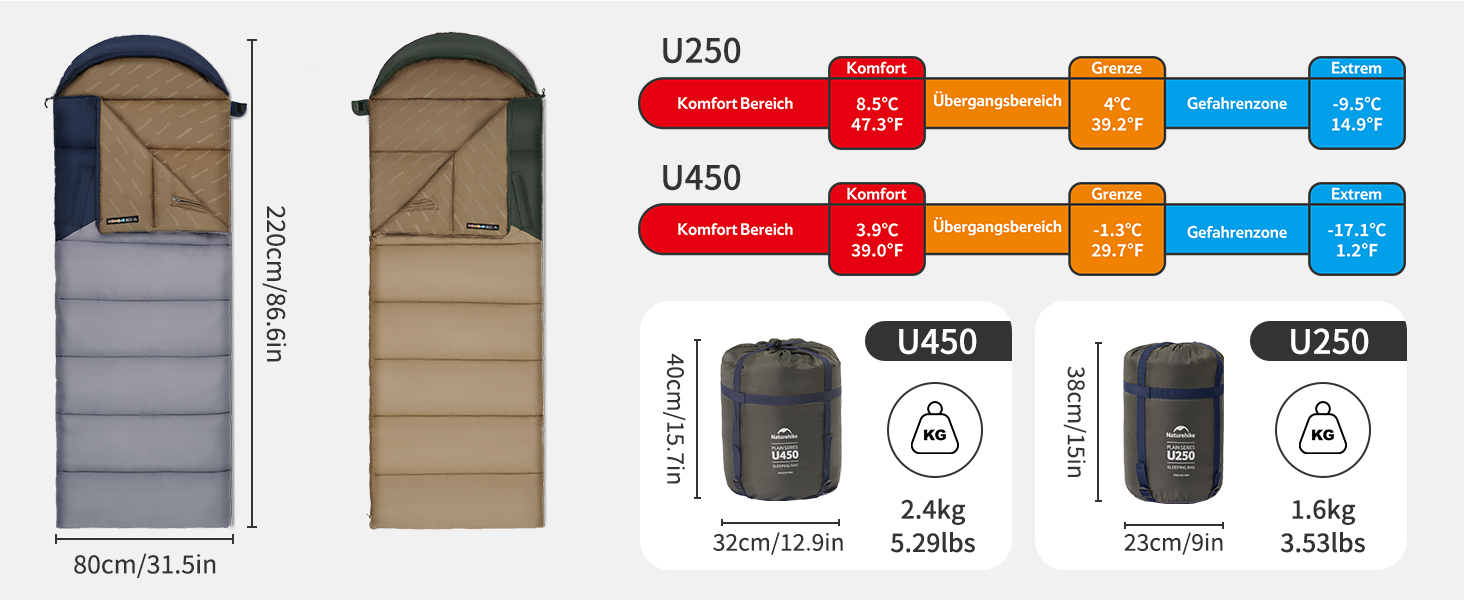 Спальний мішок Naturehike з капюшоном, ковдровий, для кемпінгу, легкий та зручний, ідеальний для відпочинку на природі та подорожей, зелений (7~11°C)