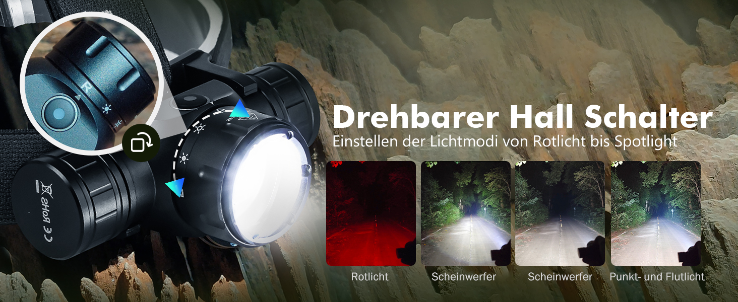 Ліхтар налобний Sofirn HS21 LED 2200 люмен, перезаряджається, з червоним, жовтим та білим світлом. Підходить для туризму, альпінізму, роботи та аварійного освітлення