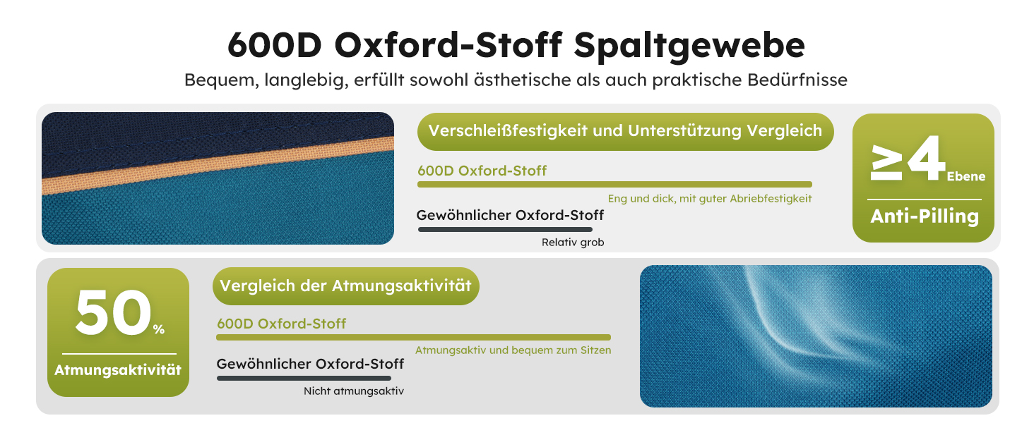HIGH POINT SPORTS 2 шт. Складний стул для кемпінгу, риболовлі та відпочинку на природі. Зручний, з підстаканником та холодильником, до 120 кг, блакитний