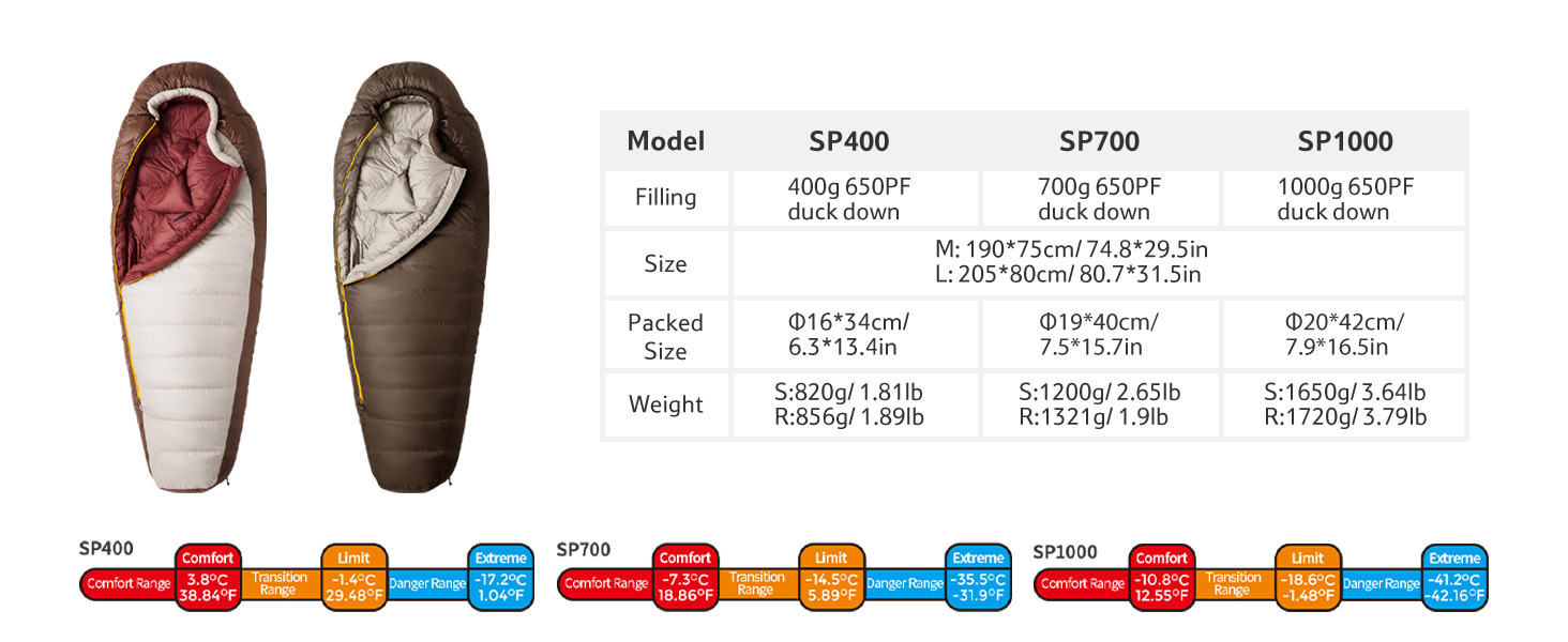 Спальний мішок Naturehike Snowbird Entendaunen, 400g, Khaki/M, для кемпінгу та подорожей
