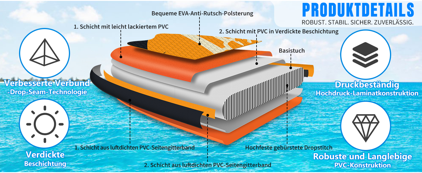 Набір SUP-дошки ALLPICK Premium: надувна дошка для сапсерфінгу з кріпленням для камери, повний комплект аксесуарів, регульоване весло, для початківців та досвідчених, 200 кг (Колір: Захід сонця - Оранжевий)