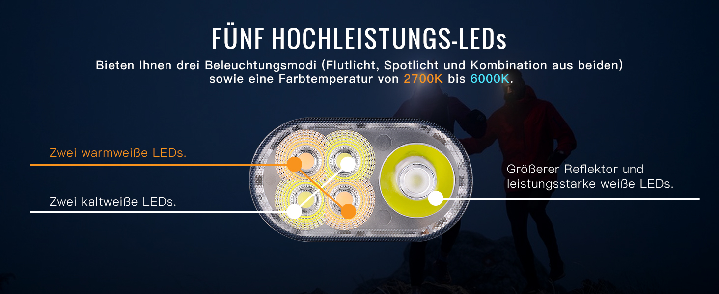 SOFIRN HS22 ліхтар налобний LED перезарядна, 2700K–6500K, 2500LM, з прожектором та світлом розсіяним, Type-C, IPX6, 7 режимів роботи, для кемпінгу, прогулянок, риболовлі, роботи та спорту