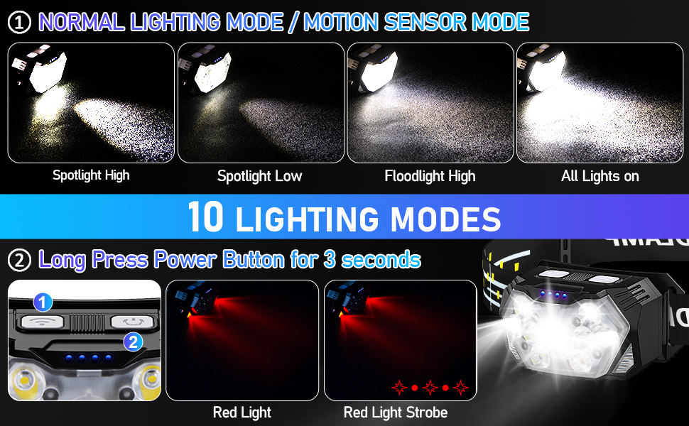 LED налобний ліхтар Lsnisni 2000 люменів (2 шт./1 шт.), 6 режимів, водонепроникний IPX5, з акумулятором для кемпінгу, бігу, риболовлі, дітей та дорослих