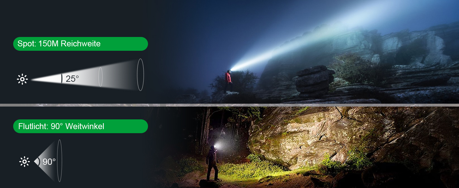 Налобний ліхтар UNBON LED акумуляторний, перезаряджається через USB-C, дуже яскравий, з регулюванням яскравості, 3 режими, сенсор, IPX4, вологостійкий, для туризму, риболовлі, 2 шт.