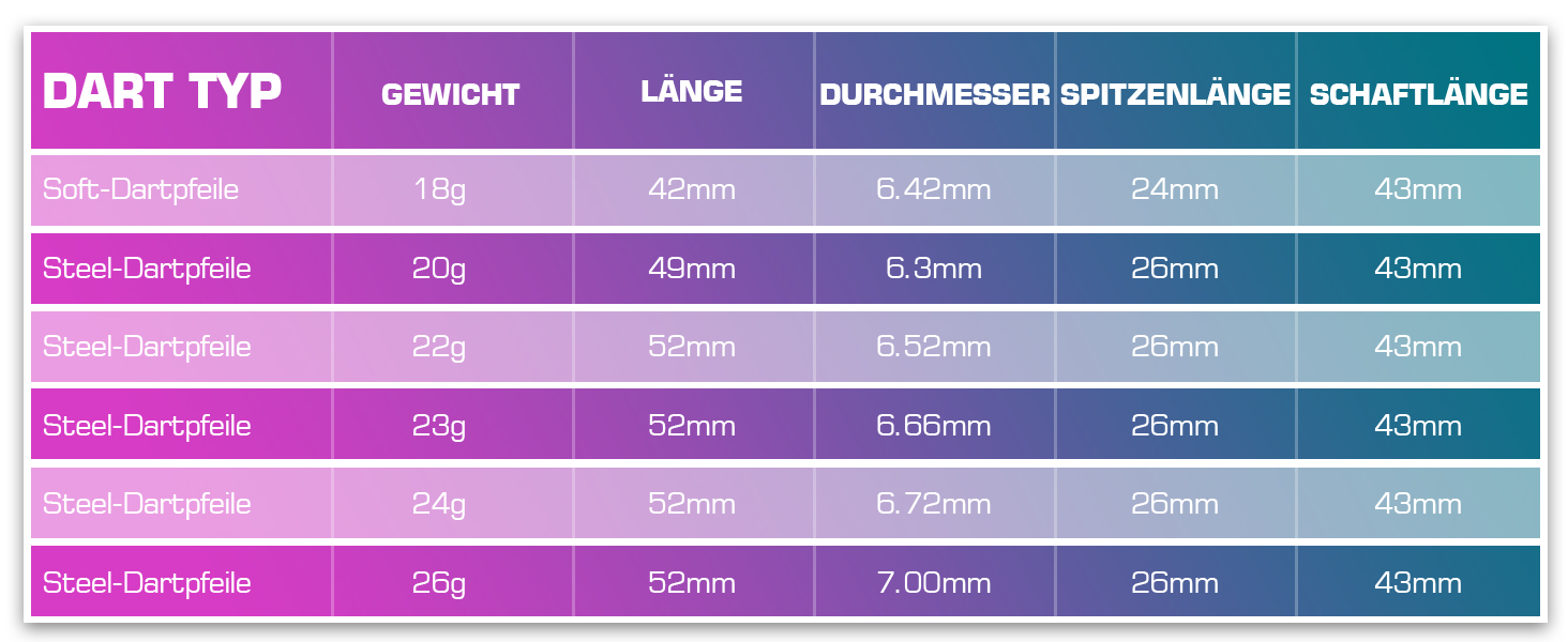 Дарти WIN.MAX Tungsten 90% (3 шт) 18-28г, металеві наконечники, професійні сталеві дротики 24г, кольорові