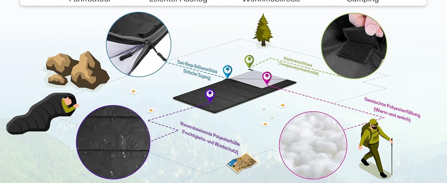 Сплячий мішок Sportneer 190x85 см: літній, легкий, водонепроникний, для кемпінгу, походів, подорожей, чорний