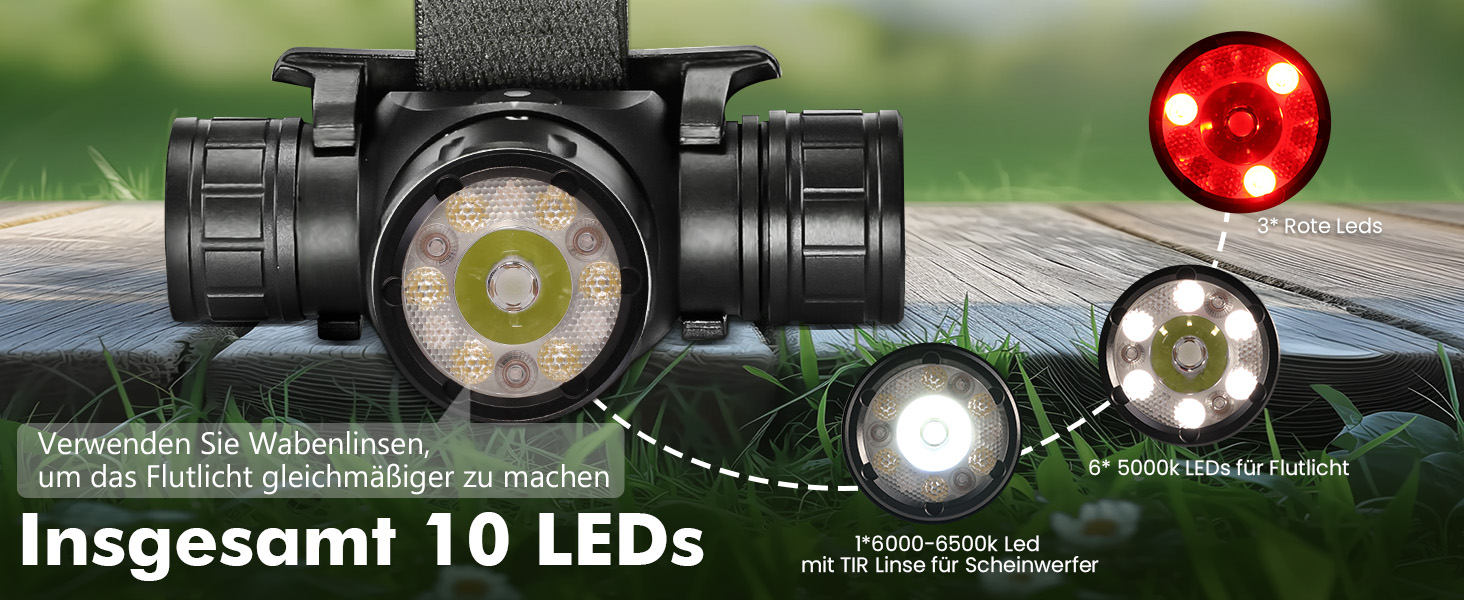 Ліхтар налобний Sofirn HS21 LED 2200 люмен, перезаряджається, з червоним, жовтим та білим світлом. Підходить для туризму, альпінізму, роботи та аварійного освітлення