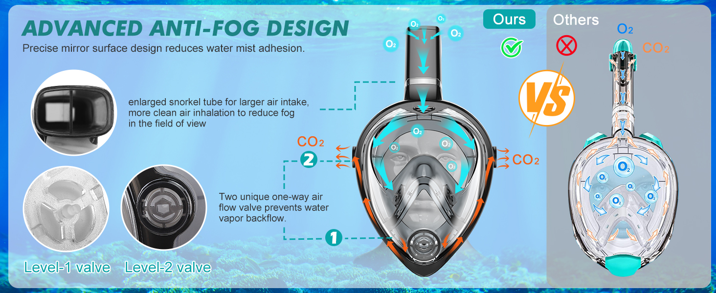 Маска для дайвінгу Повнолицева маска складна проти запотівання CO2-безпечна для підлітків і дорослих (S/M, чорний/сірий)