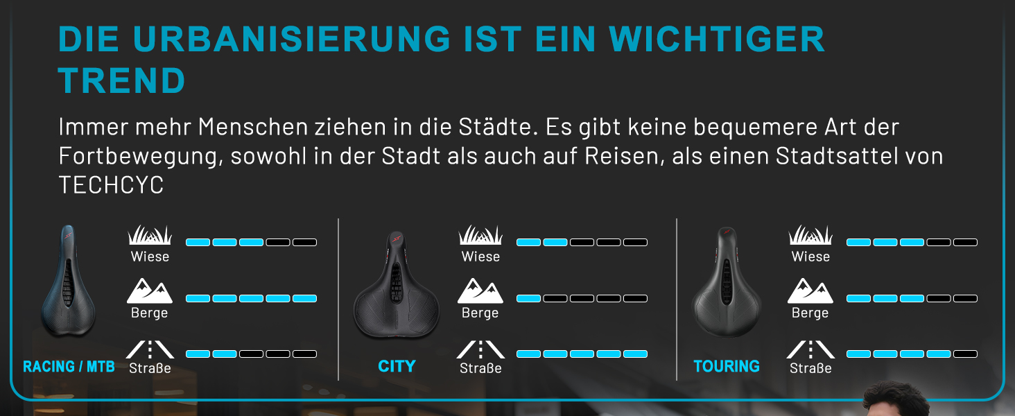 Велосипедне сідло TECHCYC з Memory Foam: комфортне, дихаюче, амортизуюче. Ергономічне сідло з підвіскою для чоловіків та жінок, 3 варіанти виконання (City)