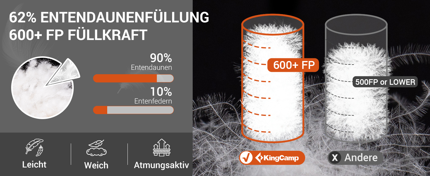 Сплячий мішок KingCamp для дорослих 3-в-1, XXL, бавовна, фланель, зимовий, знімний ковдра, легкий, теплий (пух & Coldmaster 640г)