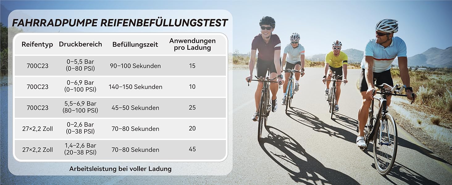 Електрична велосипедна помпа HT10, 150 PSI, акумуляторна, з цифровим манометром, Presta/Schrader, для шосе, MTB, E-bike, city bike