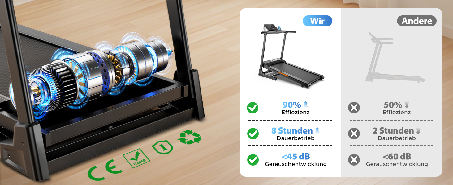 Складана бігова доріжка для дому та офісу з автоматичним нахилом 15%, двигун 3.0 к.с. (до 14 км/год), LED-дисплеєм та 12 програмами, макс. навантаження 136 кг, чорна