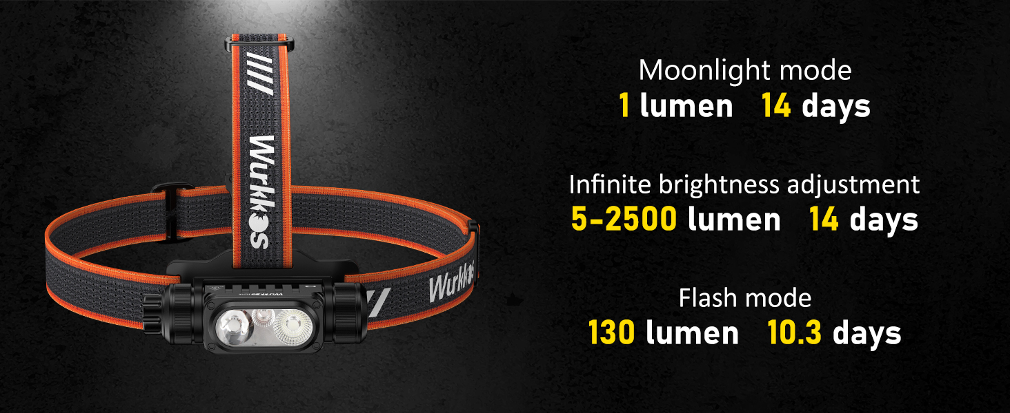 Wurkkos HD16: Потужна налобний ліхтар з регулюванням яскравості, 2500 люменів, USB-C, червоне світло, водонепроникний, для бігу, походів, кемпінгу