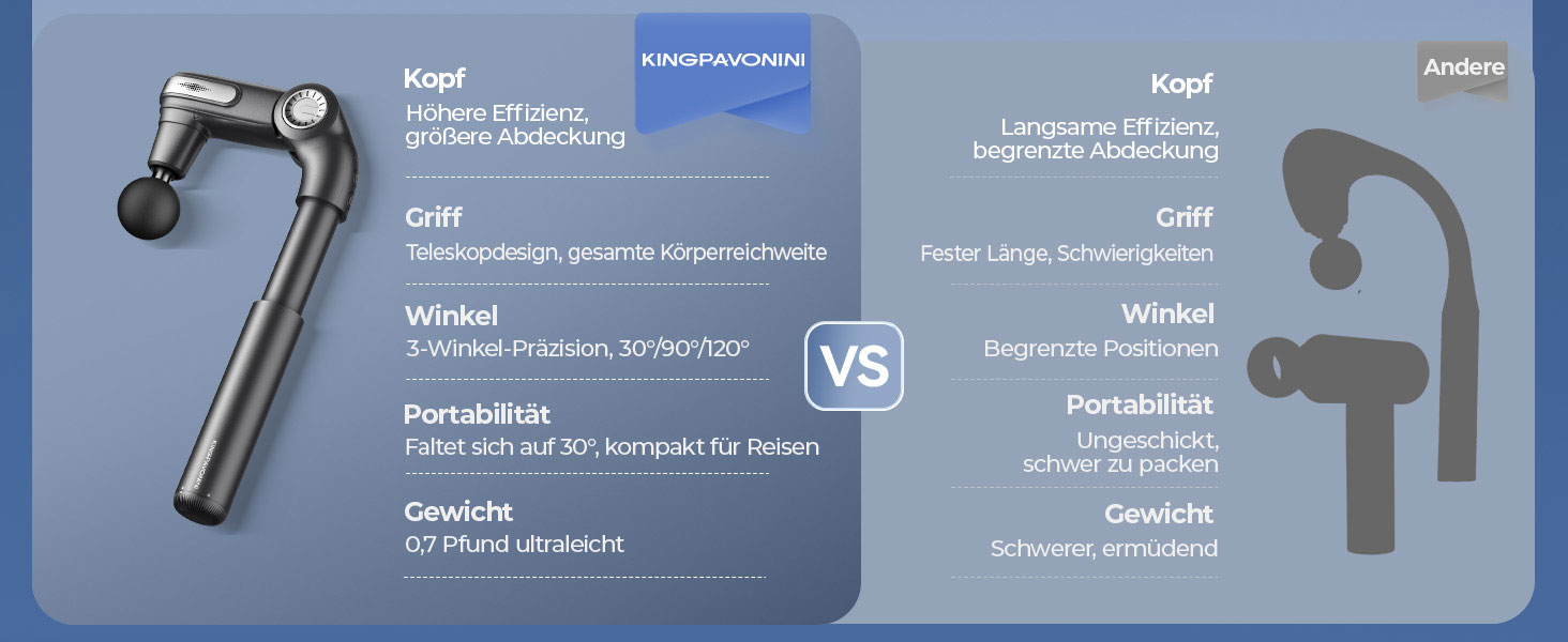 Масажер для тіла KingPavonini з висувним руків'ям та відкидним голівкою: масажна пістолета для спини з 3 кутами налаштування та 4 насадками, подарунок для чоловіків та жінок (сірий)