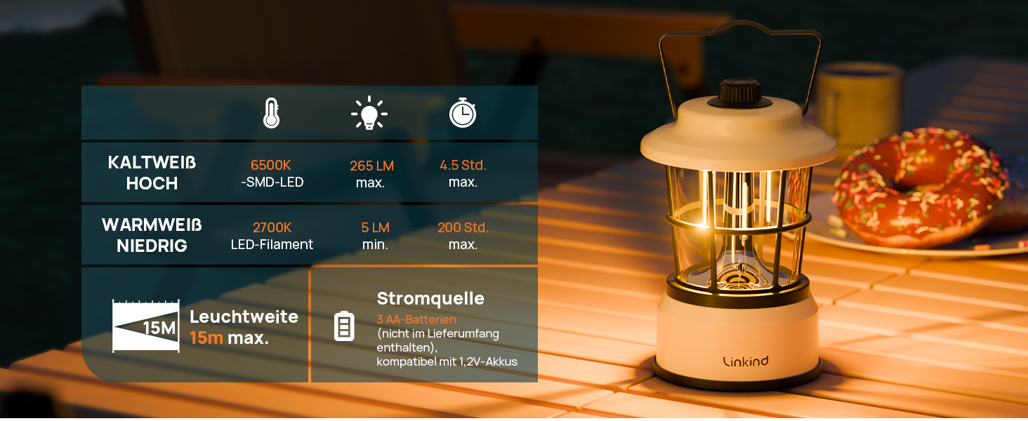 LED кемпінговий ліхтар Linkind: регульована яскравість, 2 кольори, акумулятор, 200 годин роботи, IPX4, для кемпінгу, намету, туризму (2 шт.)