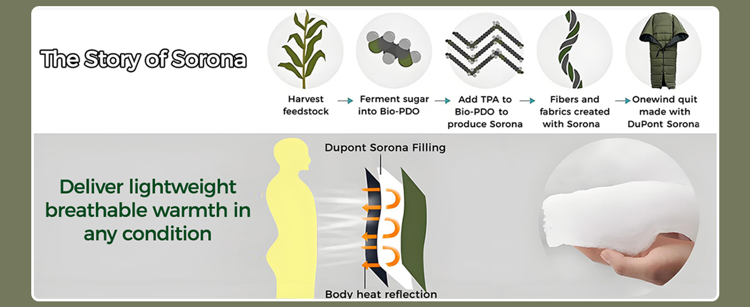 Спальний мішок OneWind для кемпінгу та гамака, 3 сезони, теплий плед, пончо, захист від холоду, ізоляція, для відпочинку на природі, піших прогулянок, зелений. Діапазон температур: 2°C~10°C (Deluxe). Розміри: 230x160 см та 200x137 см