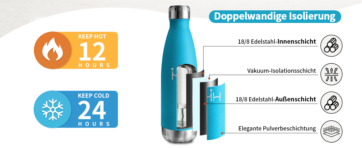 Термос-пляшка 750 мл, ізольована пляшка для води з нержавіючої сталі, без BPA, витокозахисна термопляшка, подвійні стінки, підходить для газованої води, для університету, роботи, подорожей, спорту, активного відпочинку, для хлопчиків та дівчаток, 750 мл, темно-зелений