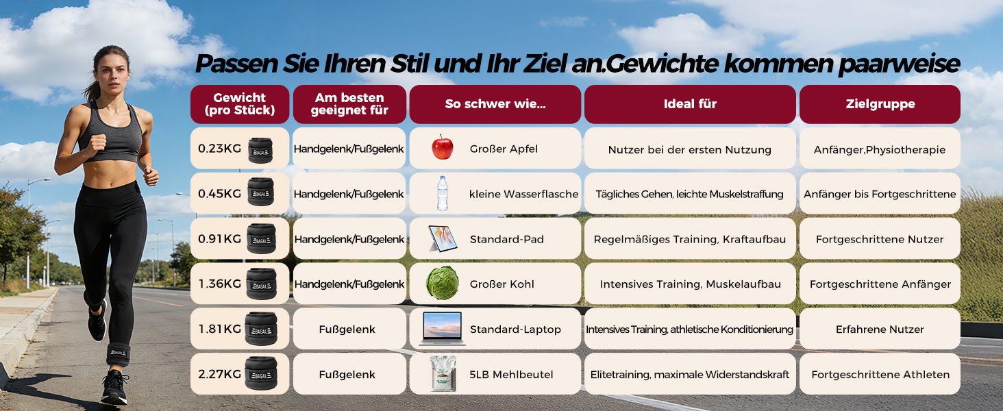 Ваги для рук та ніг BAGAIL унісекс, 0.23-2.27 кг, фіолетові, для фітнесу, ходьби, бігу, реабілітації (0.91 кг/2 шт)