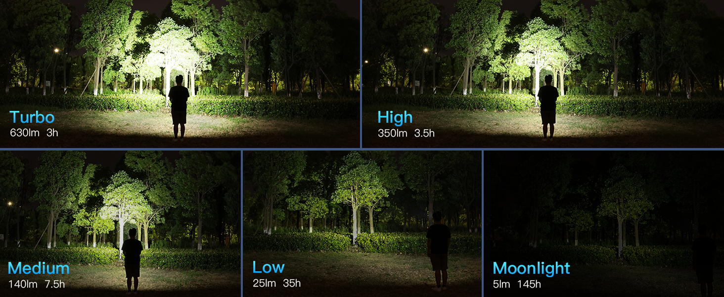 Sofirn HS11 - LED налобний ліхтар, перезарядна, з регулюванням фокусу, 5 режимів, для туризму, ремонту, бігу, кемпінгу та надзвичайних ситуацій