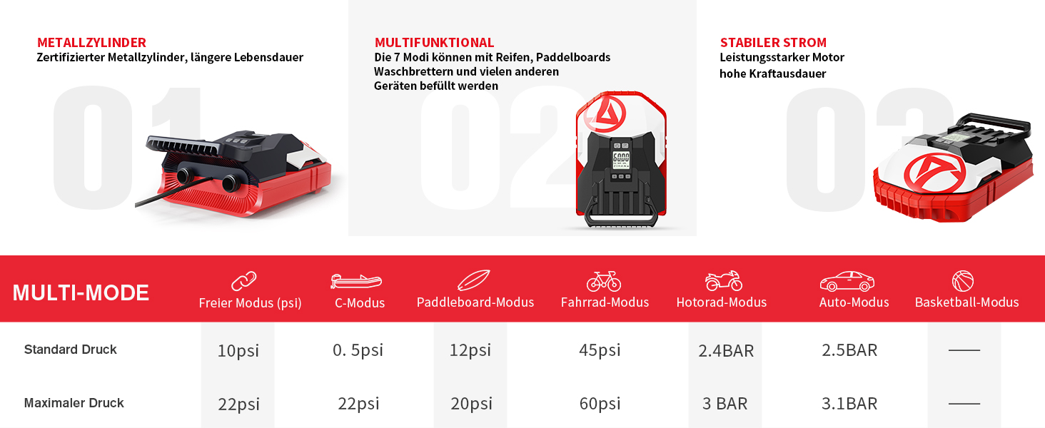 Електричний насос GICLE 60PSI для SUP, SUP-дошки, човни, намети, автомобілі. Інтелектуальне регулювання, автовимкнення