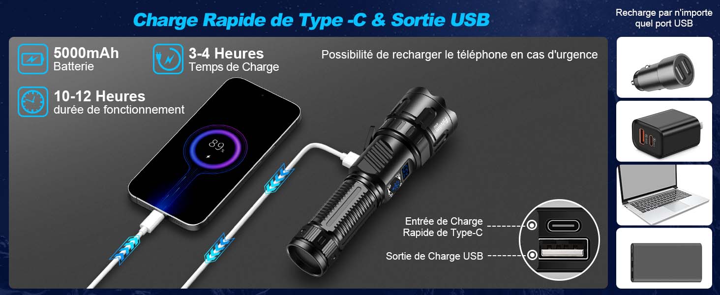 Ліхтарик LED перезарядний, 500000 люмен, тактичний, потужний, USB-C, для кемпінгу, з регулюванням зуму