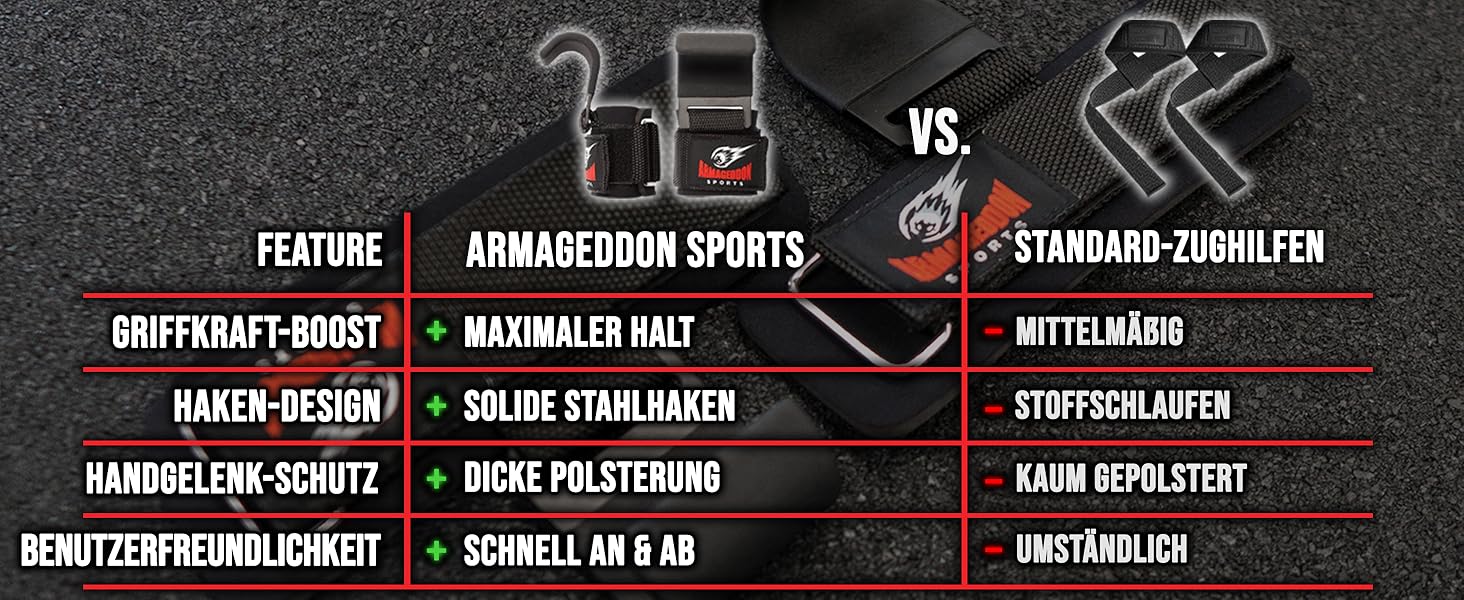 Набори для тяги Latzughilfe: фітнес-гаки, ремені для підйому ваги, металеві гаки для важкої атлетики, бандажі на зап'ястя з неопрену, пов'язки для мертвих тяг