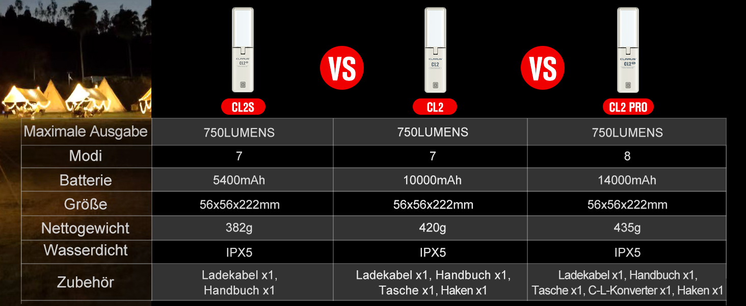 KLARUS CL2 Багатофункціональний кемпінговий ліхтар, 10000 mAh, 750 люмен, 8 режимів, IPX5, для кемпінгу, риболовлі, туризму
