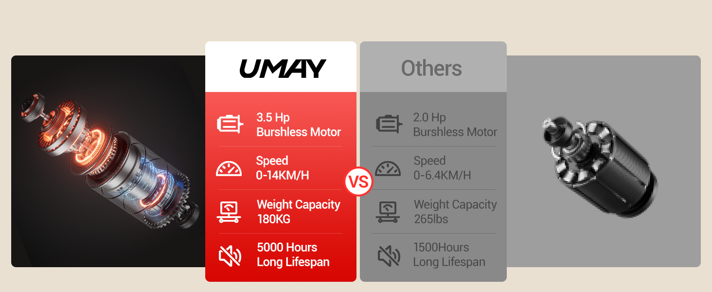 Бігова доріжка UMAY з автоматичним нахилом 20%, швидкість до 14 км/год, складний, 4-рівнева консоль, тихий 3.5 PS мотор, для дому, вантажопідйомність до 180 кг
