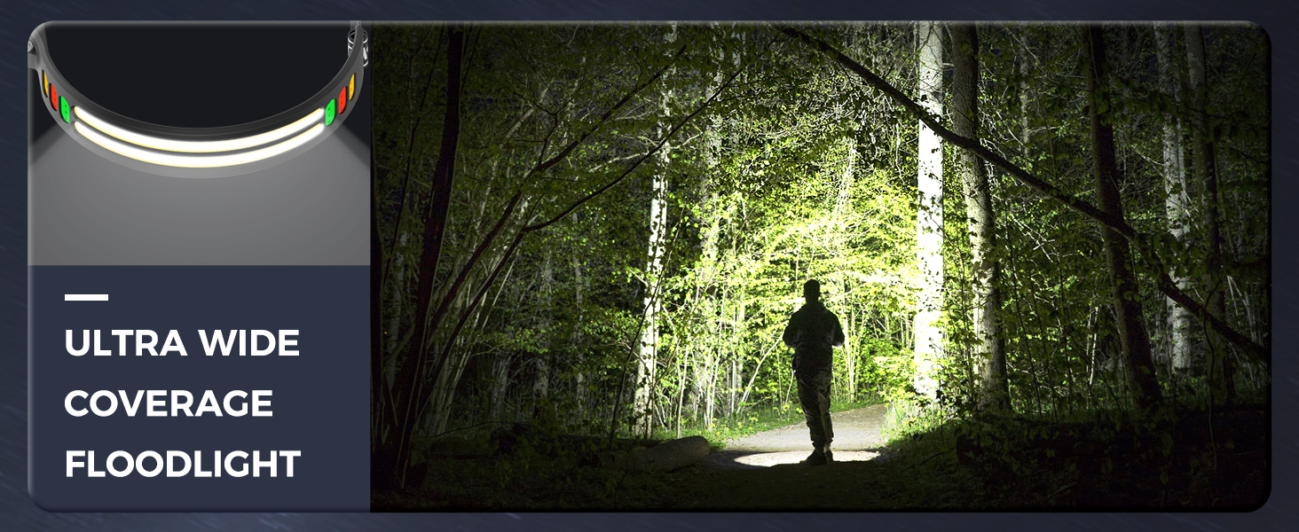 Налобний ліхтар COPPA H4C LED з акумулятором (2 шт.) з функцією Floodlight та Spotlight. Білий, жовтий, червоний, зелений. Датчик руху для дітей, кемпінгу, бігу, риболовлі, альпінізму, ремонту, джогінгу