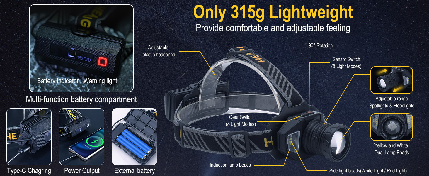 Потужний налобний ліхтар LED, акумуляторний, 120000 Люмен, 12 режимів роботи, з датчиком руху, водонепроникний IPX7, регулювання 90° для кемпінгу та риболовлі