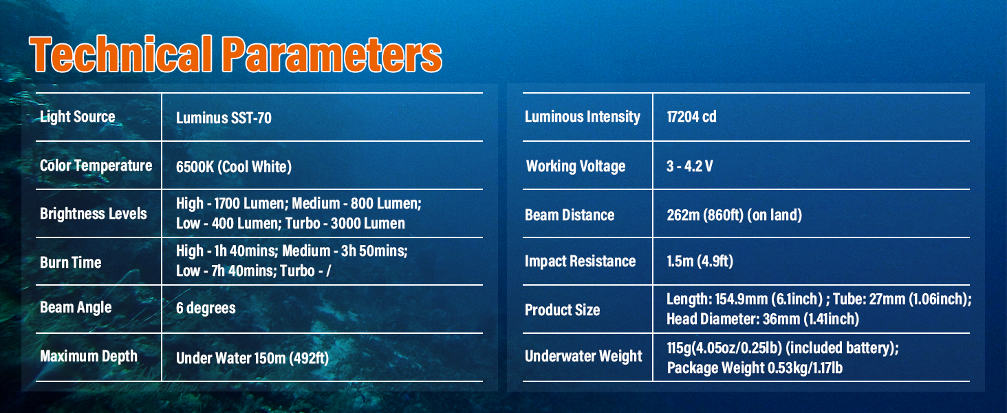 Ліхтар під водою ORCATORCH DC710 LED 3000 Люмен, USB-C, IP68, 150м, зелений