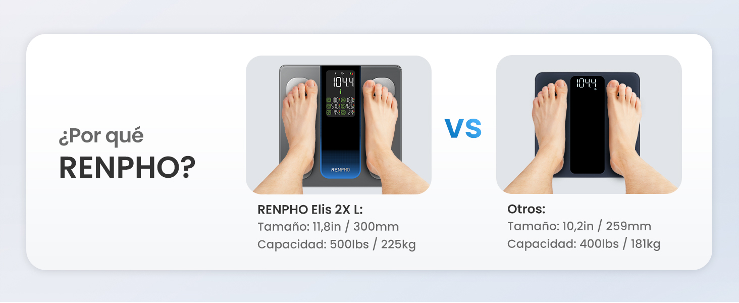 RENPHO Ваги для тіла з аналізатором складу тіла (7 в 1), Bluetooth, до 227 кг, чорні - Smart Scale Elis 300mm