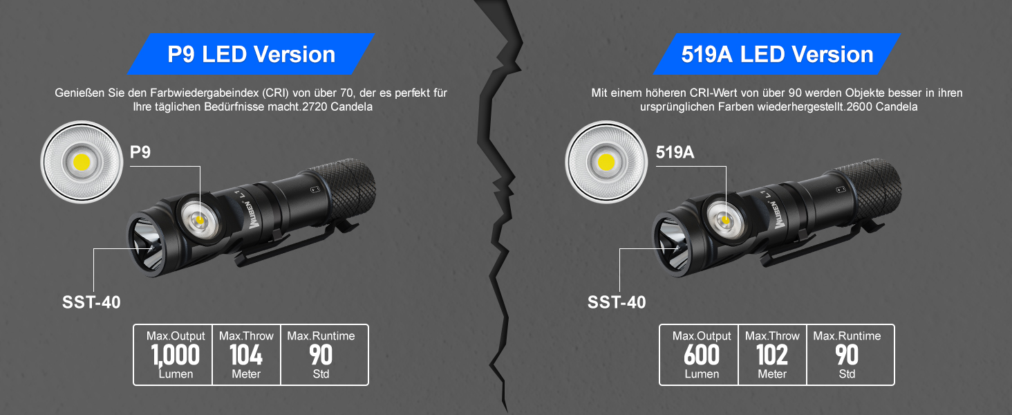 Ліхтарик WUBEN L1: Потужний LED ліхтарик 2000 Lumen, 6 режимів, тактичний, водонепроникний IP67, для кемпінгу та активного відпочинку