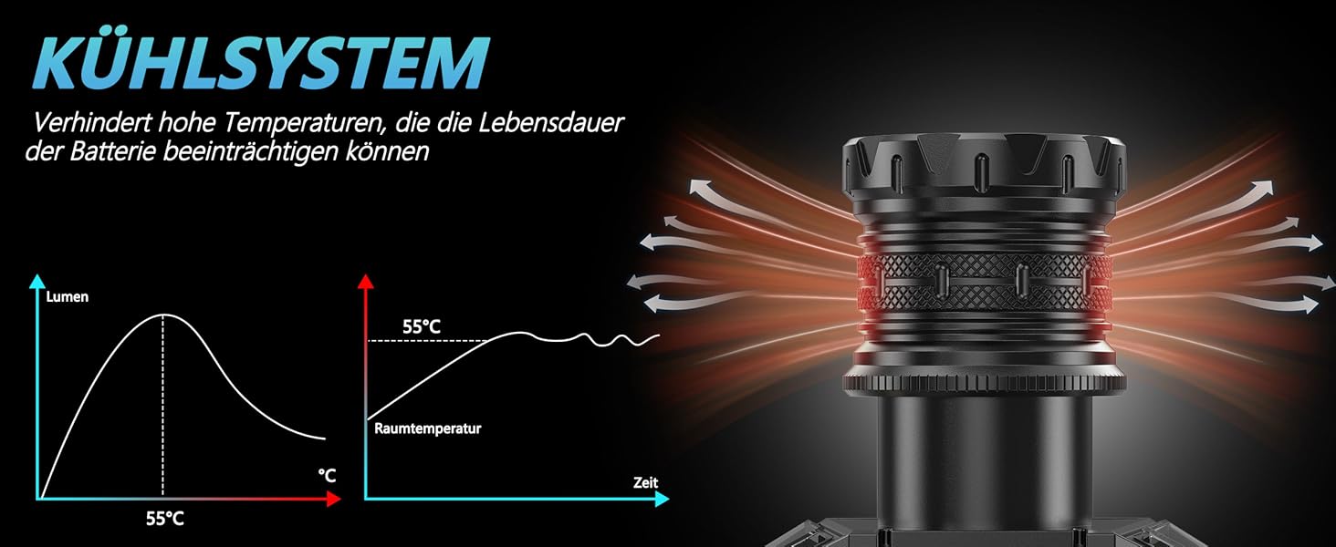 LED налобний ліхтар налобний ліхтар з перезарядкою, надзвичайно яскравий 120000 люкс, 12 режимів, сенсор, водонепроникність IPX7, регульований на 90°, для кемпінгу та активного відпочинку